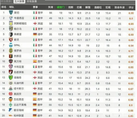在足球世界中，五大联赛赛季最佳前锋的评选始终是球迷与专家热议的焦点。这些顶级射手