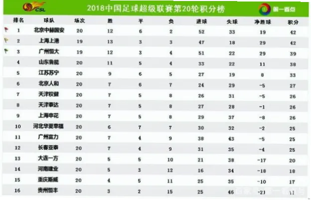 中超联赛作为中国顶级足球赛事